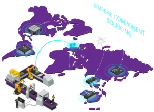 11global component sourcing for mobiles (1)