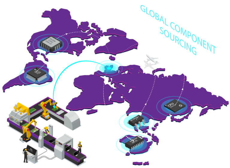 11global component sourcing for mobiles (1)