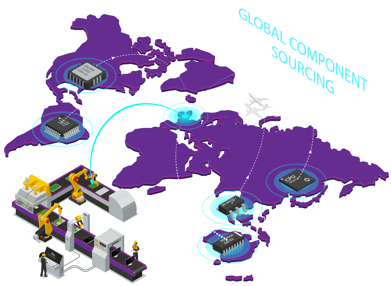 11global component sourcing for mobiles (1)