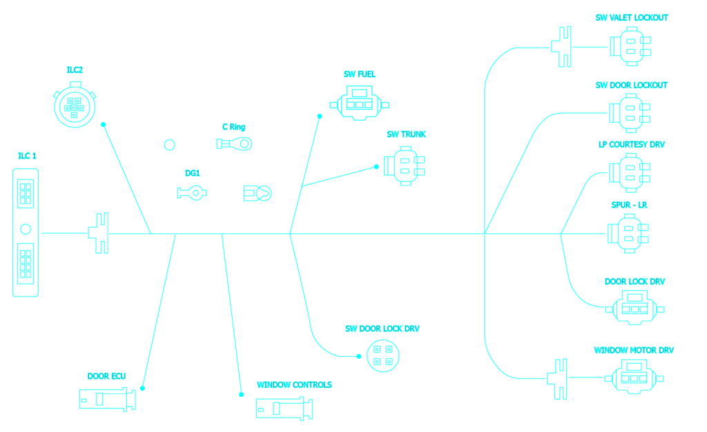 Harness example design